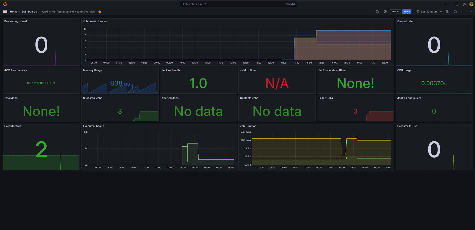 Grafana, Jenkins