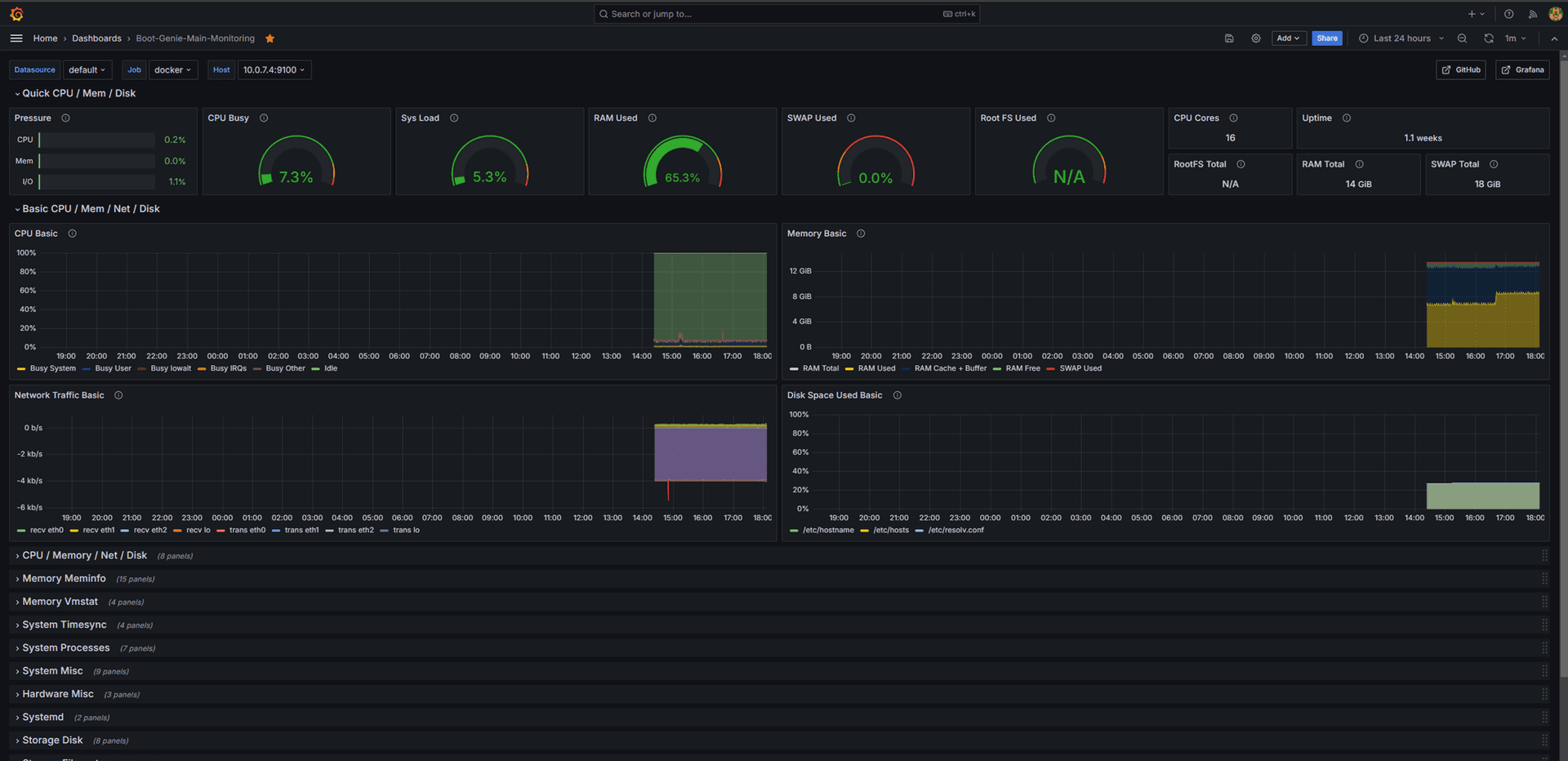 Grafana, Prometheus, Node Exporter